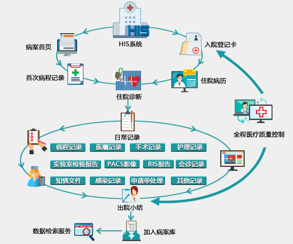 EMR配图