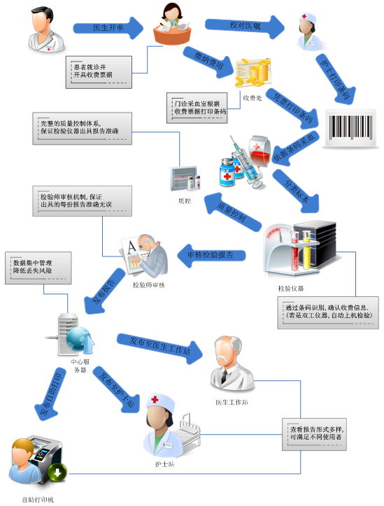 LIS配图